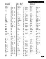 Preview for 105 page of Pioneer XV-DV55 Operating Instructions Manual