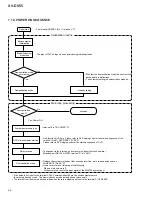 Preview for 66 page of Pioneer XV-DV55 Service Manual