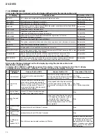 Preview for 70 page of Pioneer XV-DV55 Service Manual