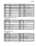 Preview for 89 page of Pioneer XV-DV55 Service Manual