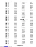 Предварительный просмотр 97 страницы Pioneer XV-DV575 Service Manual