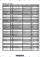 Preview for 88 page of Pioneer XV-DV620 Service Manual