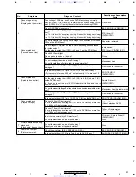 Preview for 91 page of Pioneer XV-DV620 Service Manual