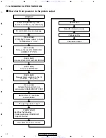 Preview for 92 page of Pioneer XV-DV620 Service Manual