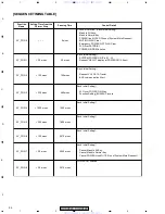 Preview for 94 page of Pioneer XV-DV620 Service Manual