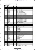 Preview for 104 page of Pioneer XV-DV620 Service Manual