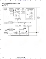 Preview for 112 page of Pioneer XV-DV620 Service Manual