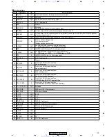 Preview for 113 page of Pioneer XV-DV620 Service Manual