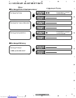 Предварительный просмотр 83 страницы Pioneer XV-DV8 Service Manual