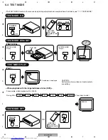 Предварительный просмотр 84 страницы Pioneer XV-DV8 Service Manual