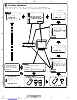 Предварительный просмотр 86 страницы Pioneer XV-DV8 Service Manual