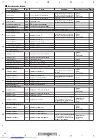 Предварительный просмотр 94 страницы Pioneer XV-DV8 Service Manual