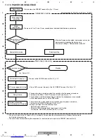 Предварительный просмотр 108 страницы Pioneer XV-DV8 Service Manual