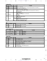 Предварительный просмотр 167 страницы Pioneer XV-DVR9H Service Manual