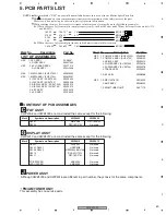 Preview for 69 page of Pioneer XV-EV1000 Service Manual