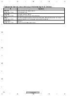 Preview for 106 page of Pioneer XV-EV1000 Service Manual