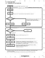 Preview for 125 page of Pioneer XV-EV1000 Service Manual