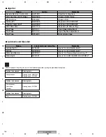 Preview for 136 page of Pioneer XV-EV1000 Service Manual