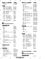 Предварительный просмотр 90 страницы Pioneer XV-EV31 Service Manual