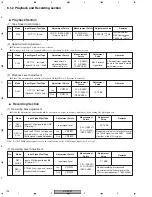 Предварительный просмотр 102 страницы Pioneer XV-EV31 Service Manual