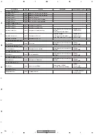 Предварительный просмотр 118 страницы Pioneer XV-EV31 Service Manual