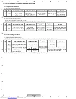 Предварительный просмотр 58 страницы Pioneer XV-GX3 Service Manual