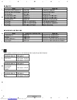 Предварительный просмотр 96 страницы Pioneer XV-GX3 Service Manual