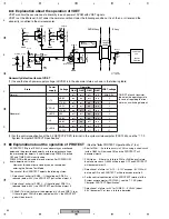 Предварительный просмотр 84 страницы Pioneer XV-HA5 Service Manual