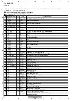 Предварительный просмотр 100 страницы Pioneer XV-HA5 Service Manual