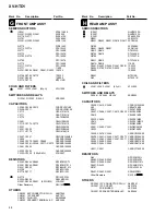 Preview for 68 page of Pioneer XV-HTD1 Service Manual