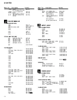 Preview for 70 page of Pioneer XV-HTD1 Service Manual