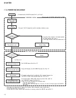 Preview for 78 page of Pioneer XV-HTD1 Service Manual