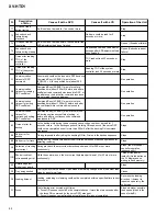 Preview for 82 page of Pioneer XV-HTD1 Service Manual