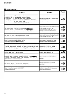 Preview for 96 page of Pioneer XV-HTD1 Service Manual