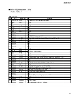 Preview for 101 page of Pioneer XV-HTD1 Service Manual