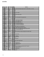 Preview for 102 page of Pioneer XV-HTD1 Service Manual