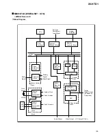 Preview for 105 page of Pioneer XV-HTD1 Service Manual