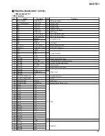 Preview for 109 page of Pioneer XV-HTD1 Service Manual