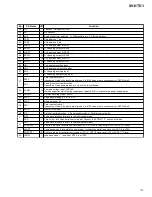 Preview for 113 page of Pioneer XV-HTD1 Service Manual