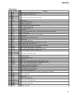 Preview for 115 page of Pioneer XV-HTD1 Service Manual