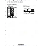 Preview for 50 page of Pioneer XV-HTD330 Service Manual