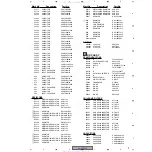 Preview for 77 page of Pioneer XV-HTD330 Service Manual