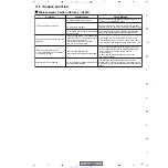 Preview for 101 page of Pioneer XV-HTD330 Service Manual