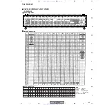 Preview for 145 page of Pioneer XV-HTD330 Service Manual