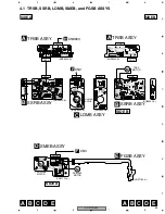 Preview for 53 page of Pioneer XV-HTD520 Service Manual