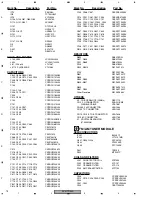 Preview for 74 page of Pioneer XV-HTD520 Service Manual