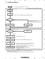 Preview for 85 page of Pioneer XV-HTD520 Service Manual