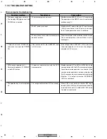 Preview for 86 page of Pioneer XV-HTD520 Service Manual