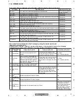 Preview for 87 page of Pioneer XV-HTD520 Service Manual