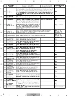 Preview for 88 page of Pioneer XV-HTD520 Service Manual